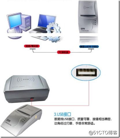 通過(guò)USB Over Network技術(shù)實(shí)現(xiàn)USB設(shè)備共享 計(jì)算機(jī)信息技術(shù)開(kāi)發(fā)新方案