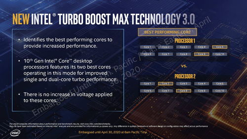 自然消耗大戶與超頻篇 x86處理器電源管理簡(jiǎn)史與計(jì)算機(jī)信息技術(shù)開(kāi)發(fā)